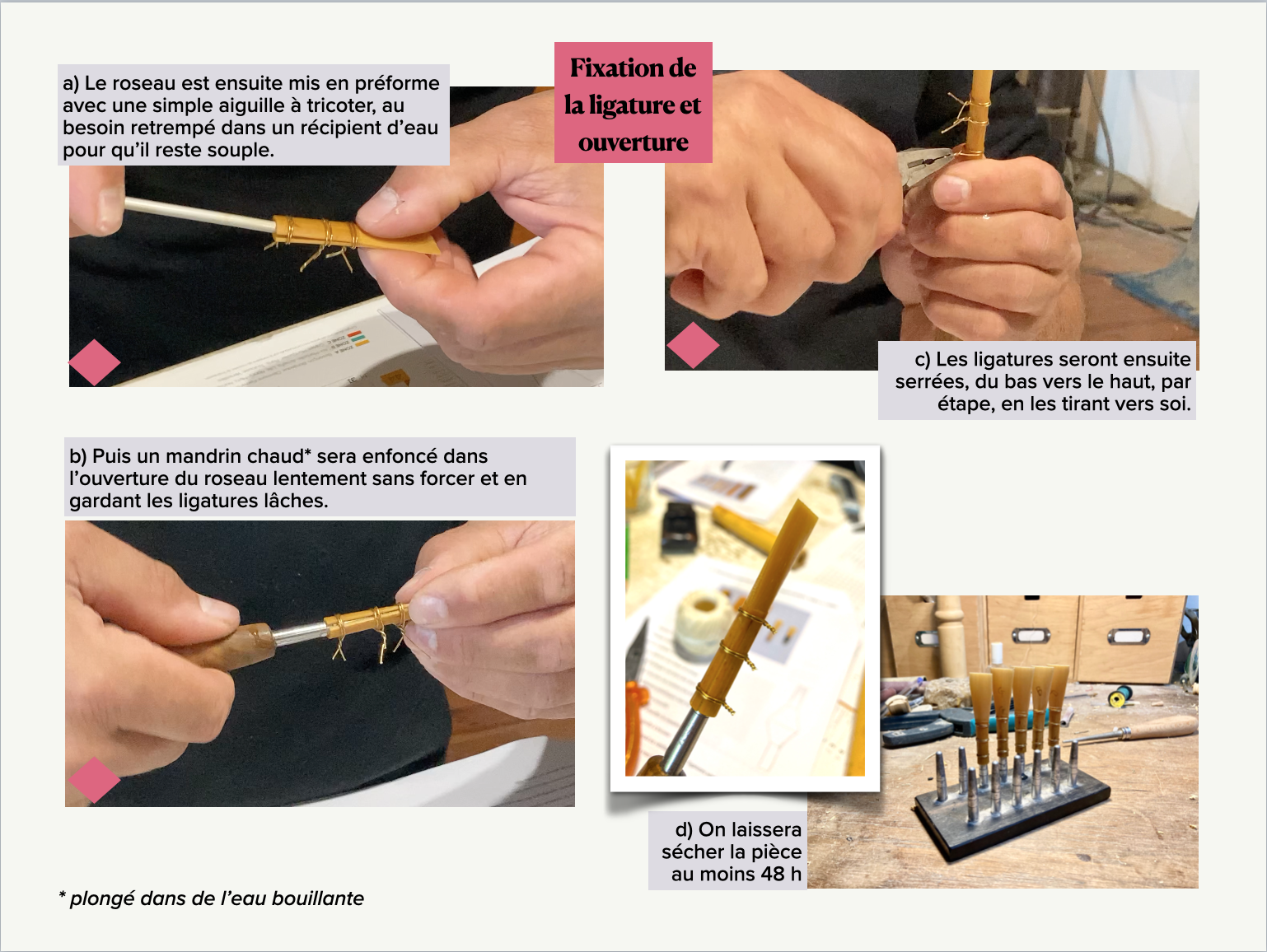 3-Fixation-de-la-ligature-et-ouverture